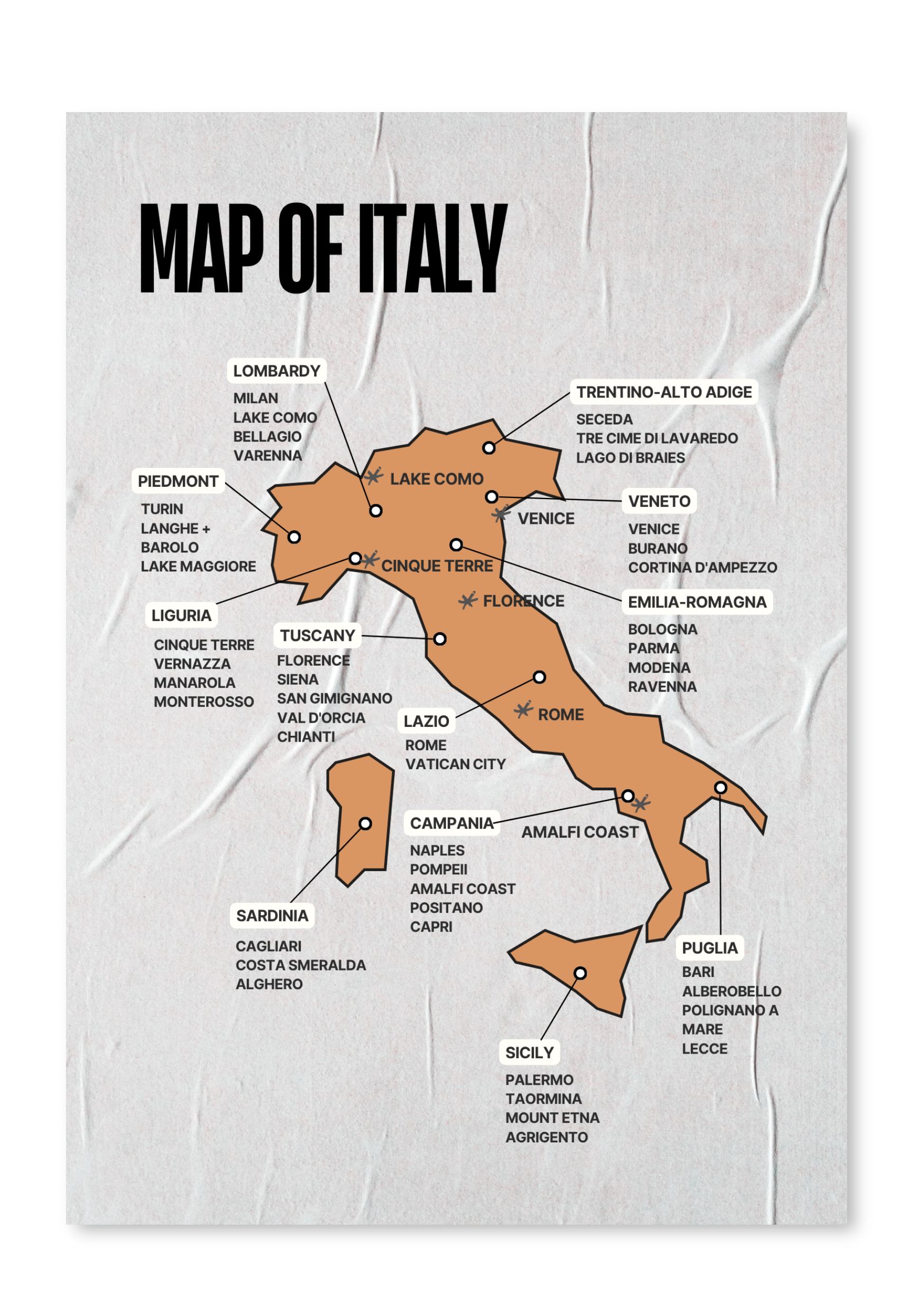 ITALY - Travel Journal